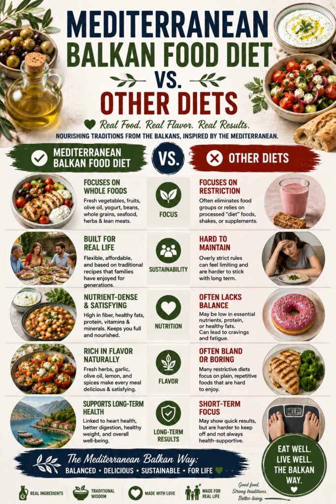 Mediterranean Balkan Food diet vs other diets
